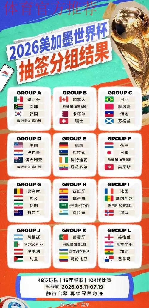 世界杯F组抽签出炉:荷兰,日本,突尼斯,欧洲附加B胜者 世界杯F组抽签出炉:荷兰,日本,突尼斯,欧洲附加B胜者