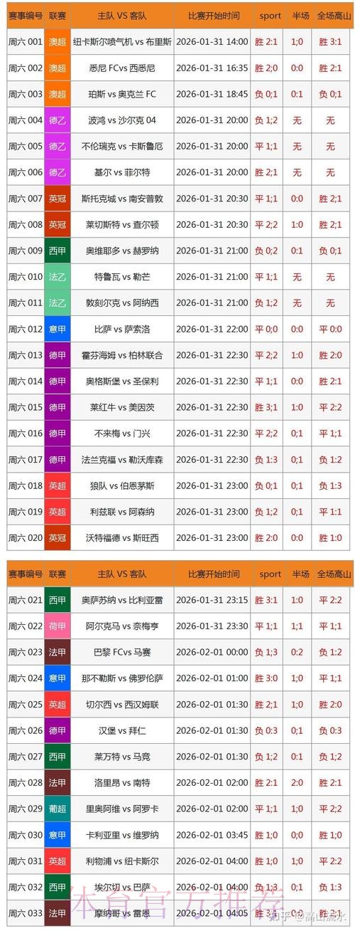 世界杯博彩分析:多维赛果趋势解读与技巧 世界杯博彩分析:多维赛果趋势解读与技巧